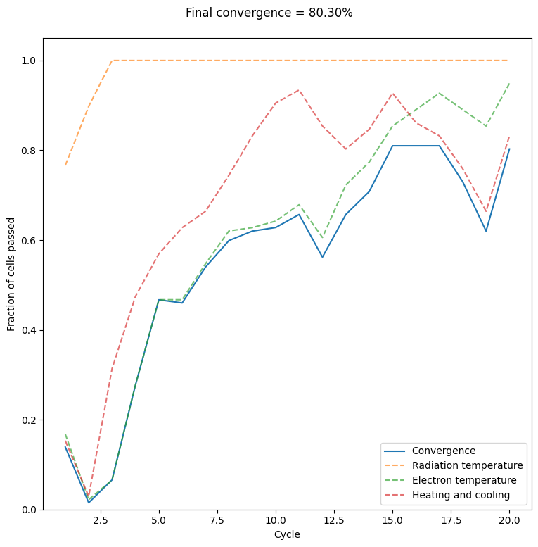 ../_images/plotting_Convergence_6_0.png