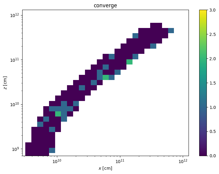 ../_images/plotting_Convergence_8_1.png