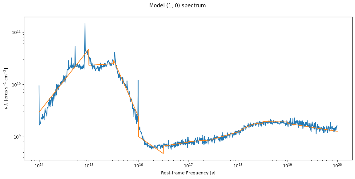 ../_images/plotting_ion-models_2_0.png